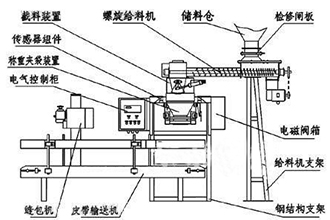 液體包裝機的工作原理