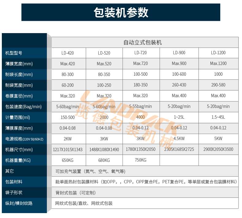 袋裝液體包裝機參數